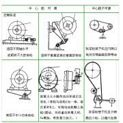 同步带工作原理是什么？