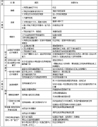 皮基带使用说明书