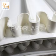 裙边挡板输送带的价格算法