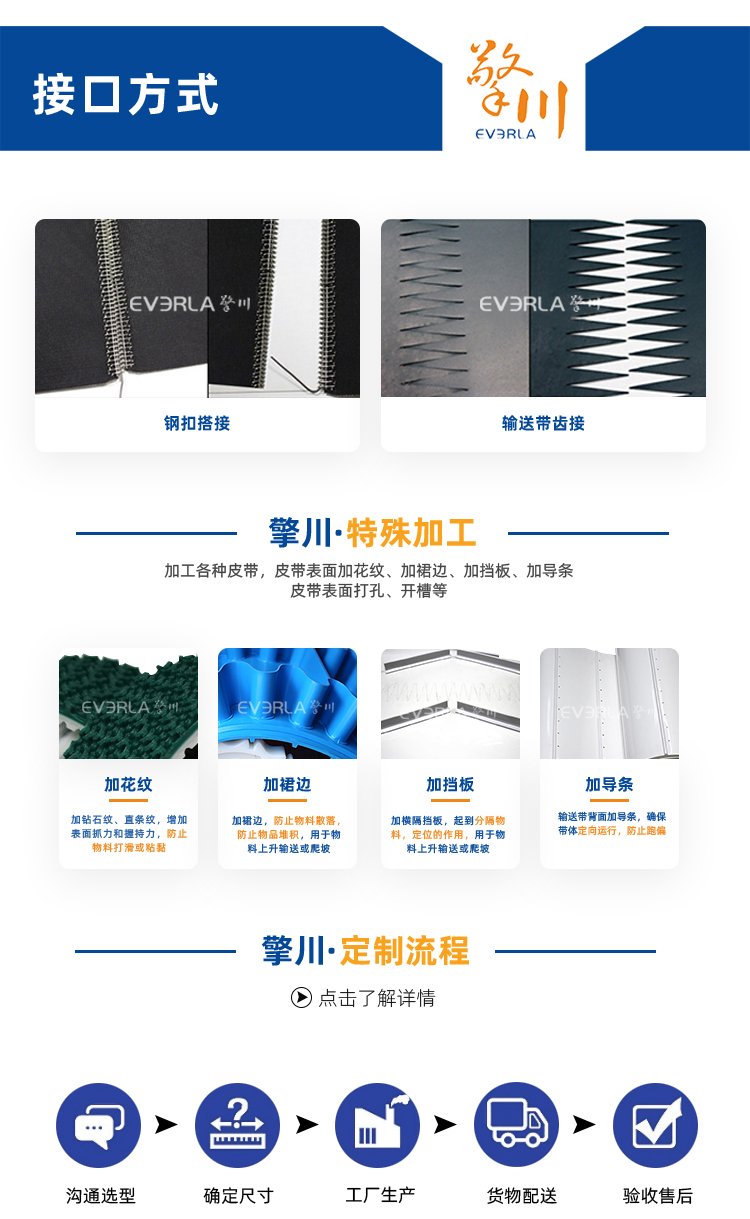 白色PVC输送带加裙边